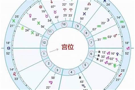 太陽上升星座怎麼看|上升星座怎麼看？算法教學不藏私，解析12星座的人格。